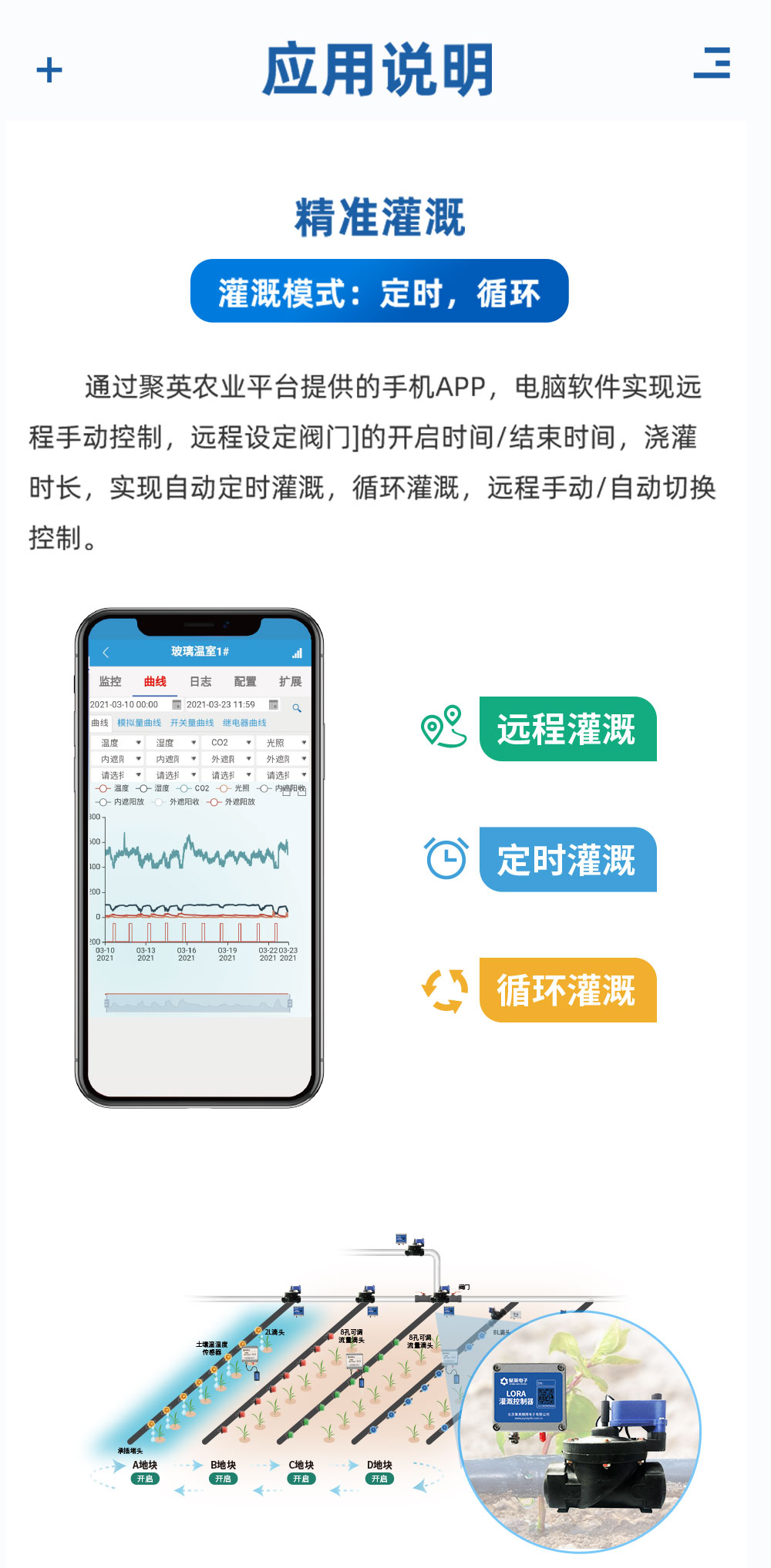 7.2V|DN150脉冲阀应用说明 7.2V|DN150脉冲阀应用说明