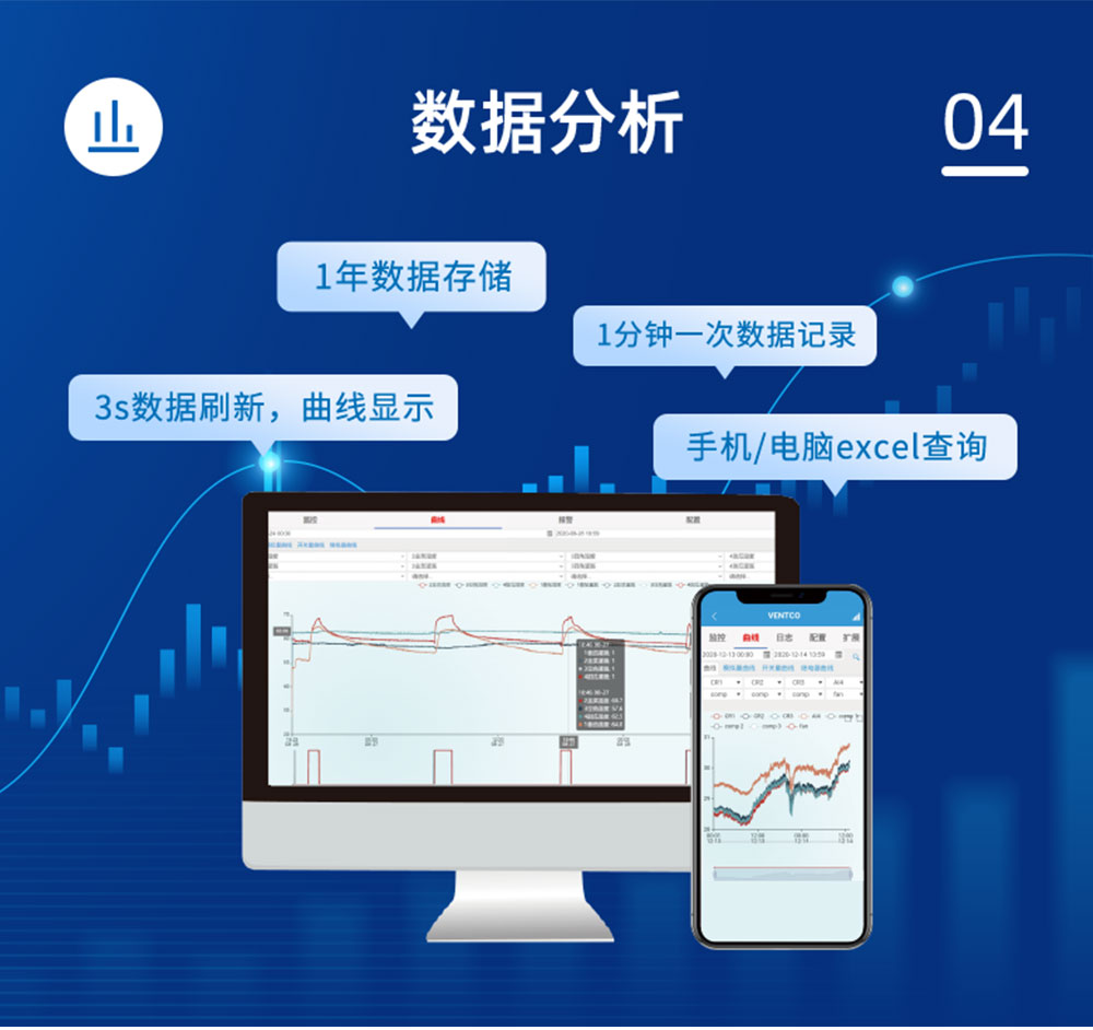 7.2V|DN150脉冲阀数据分析 7.2V|DN150脉冲阀数据分析