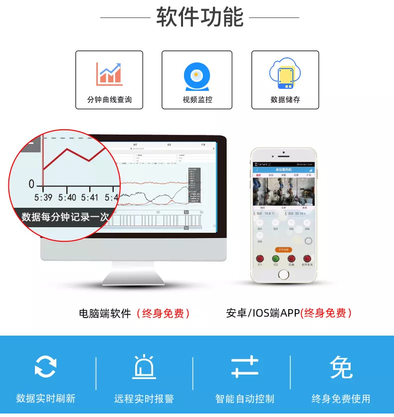 聚英GPRS系列远程智能控制设备软件功能 聚英GPRS系列远程智能控制设备软件功能
