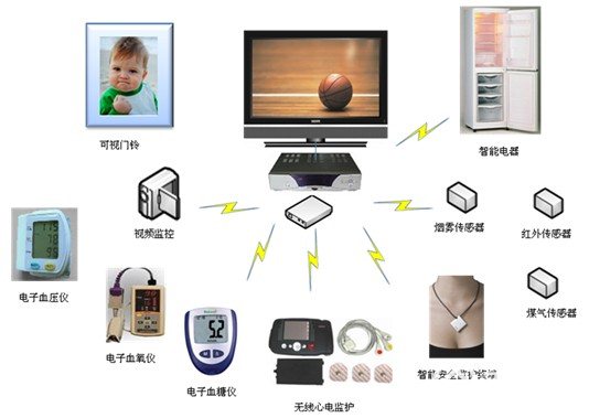 智能家居应用 智能家居应用