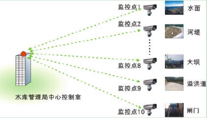 水利远程监控系统解决方案(图2) 294.jpg