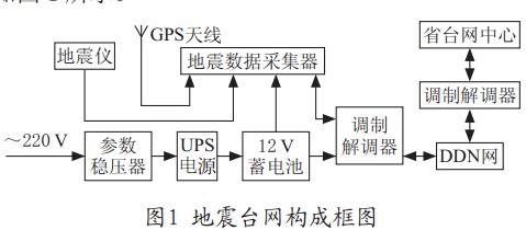 地震台网监控系统 地震台网监控系统