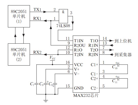 串行通信模块电路原理图 串行通信??榈缏吩硗? width=