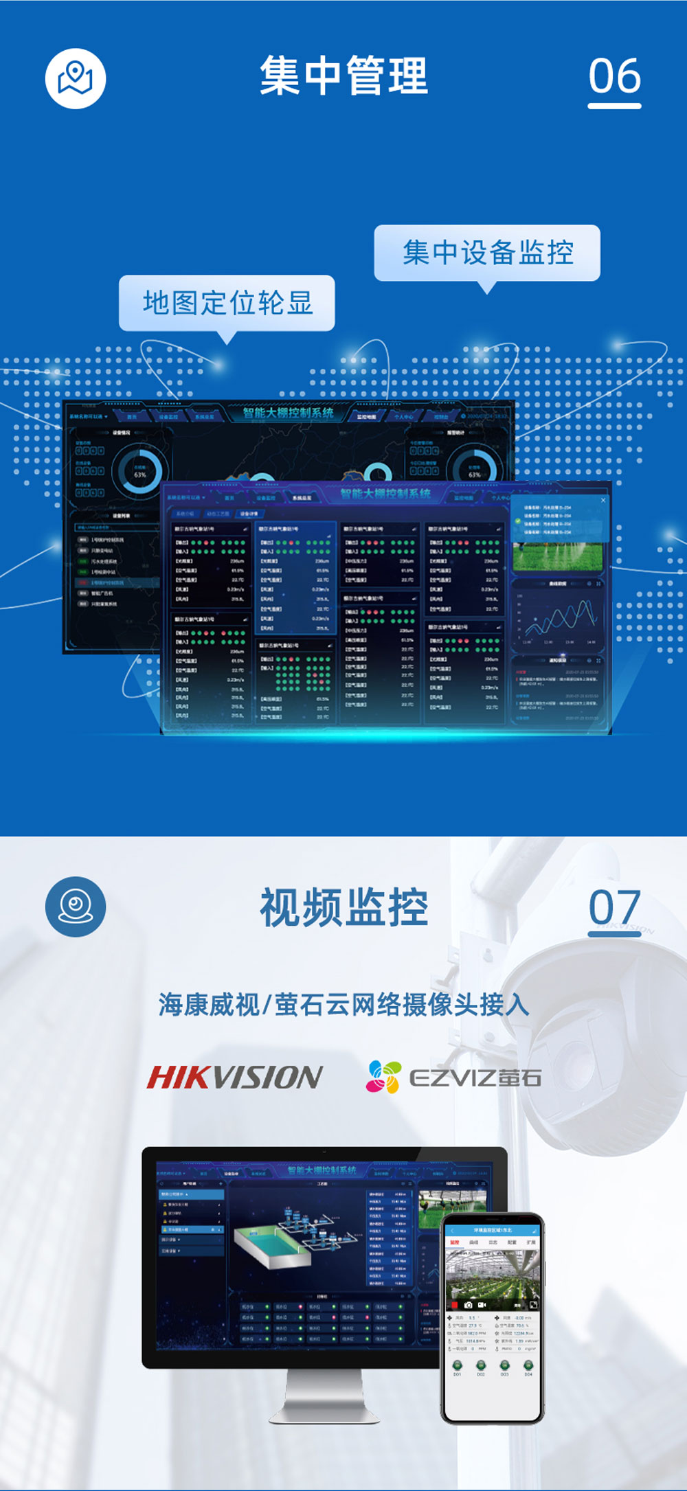 32路智慧农业控制系统集中管理
