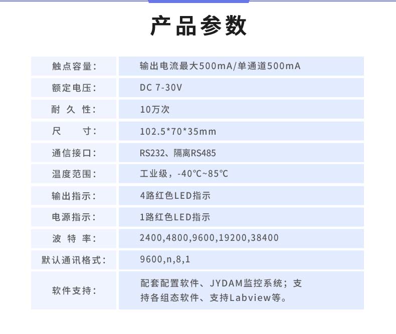 DAM-0404D-YD 工业级I/O?？椴凡问? style=