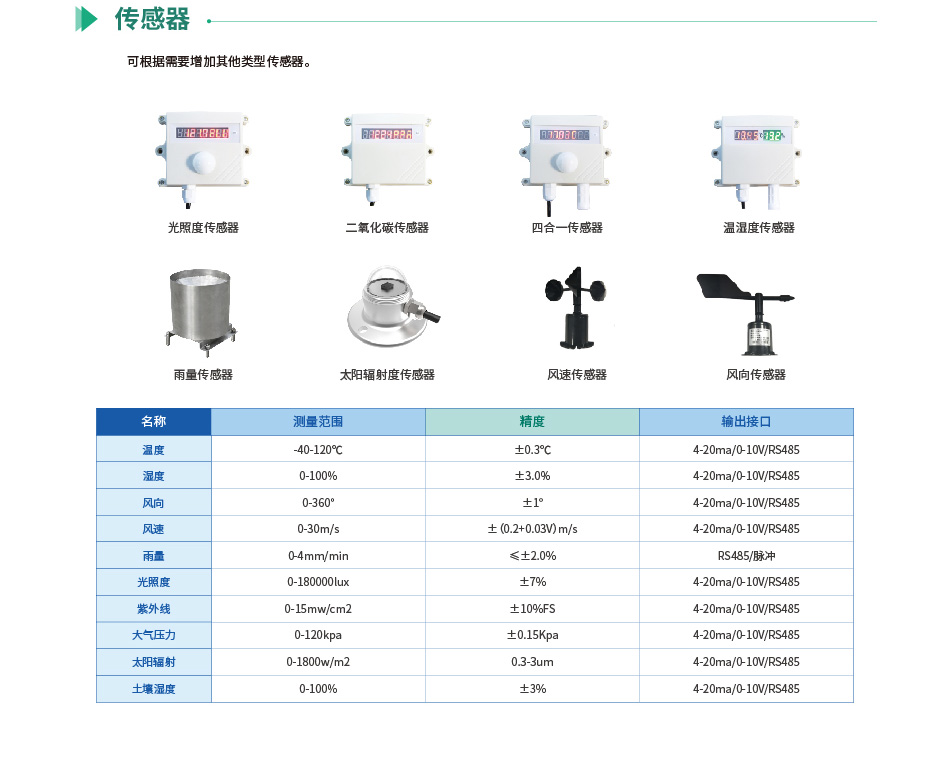 农业气象环境监测系统(图7) 气象环境监测