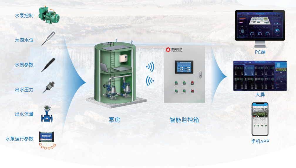 水源监控解决方案(图1) 水源监控解决方案