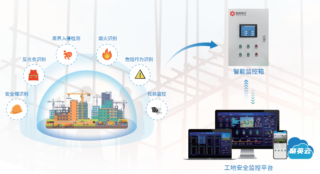 工地安全监控解决方案 工地安全监控解决方案