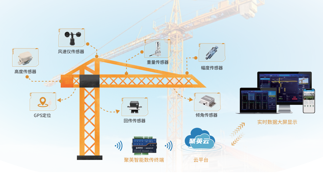 工地塔吊监控解决方案 工地塔吊监控解决方案