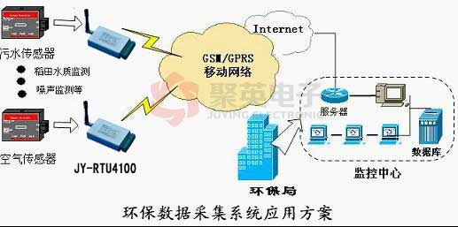 GPRS环保数据采集系统应用方案 GPRS环保数据采集系统应用方案