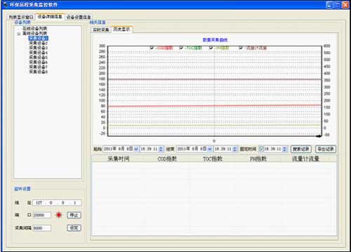 基于GPRS超低功耗水质在线监测系统历史记录 基于GPRS超低功耗水质在线监测系统历史记录