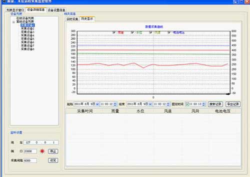 基于gprs雨量、水位远程监控系统历史记录