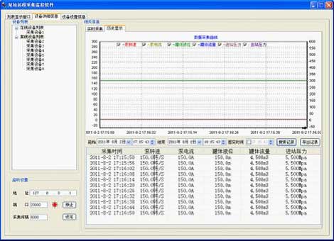 泵站远程监控系统历史记录 泵站远程监控系统历史记录