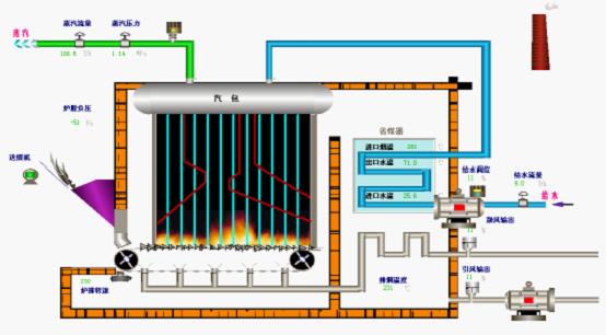 泵站远程监控系统组态软件) 泵站远程监控系统组态软件)