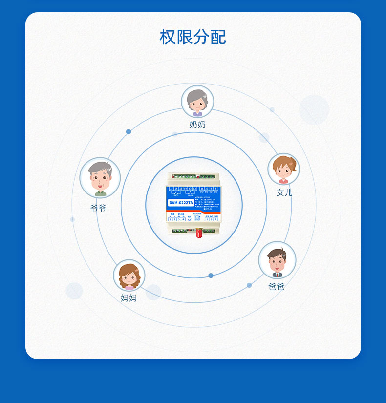 气象环境监测系统管理权限分配