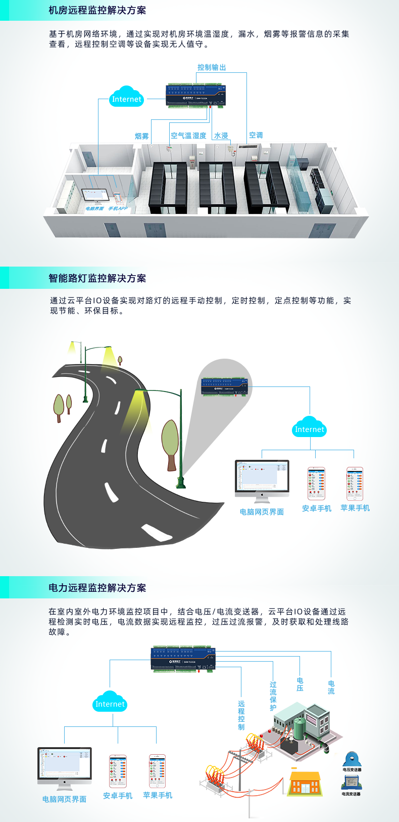 云平台 DAM1616D-MT 远程智能控制器应用场景 云平台 DAM1616D-MT 远程智能控制器应用场景