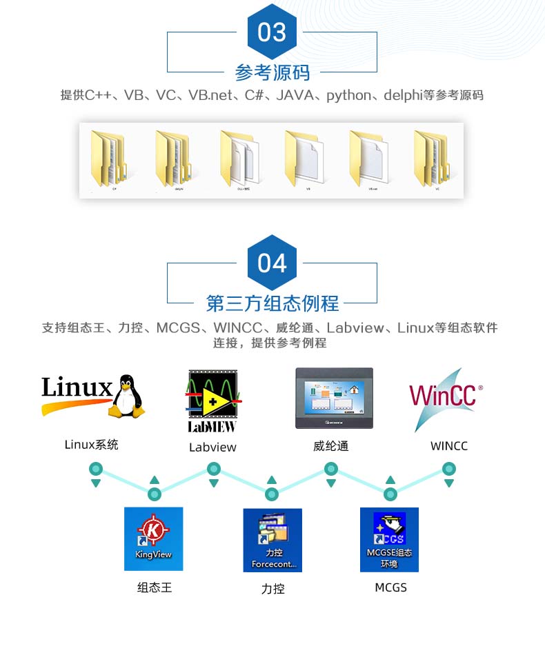 DAM-0404D-YD 工业级I/O?？槎慰⑺得? style=