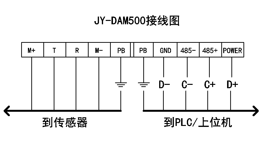 超声波测距传感器接口定义