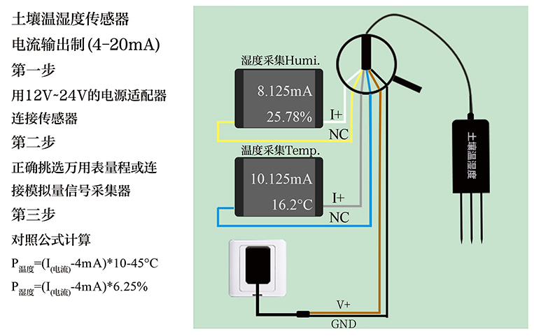 土壤温湿度传感器分为电阻、电容