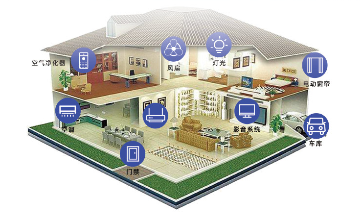 借助于温湿度传感器，智能家居系统能够监测智能家居