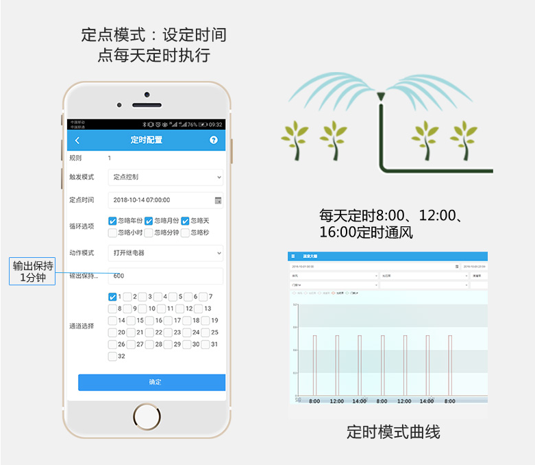 定点模式 定点模式
