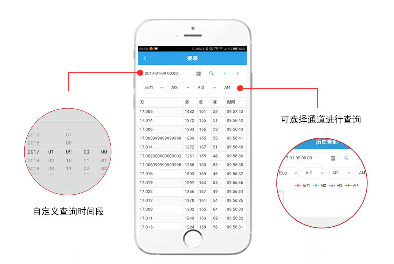 数据查询 数据查询