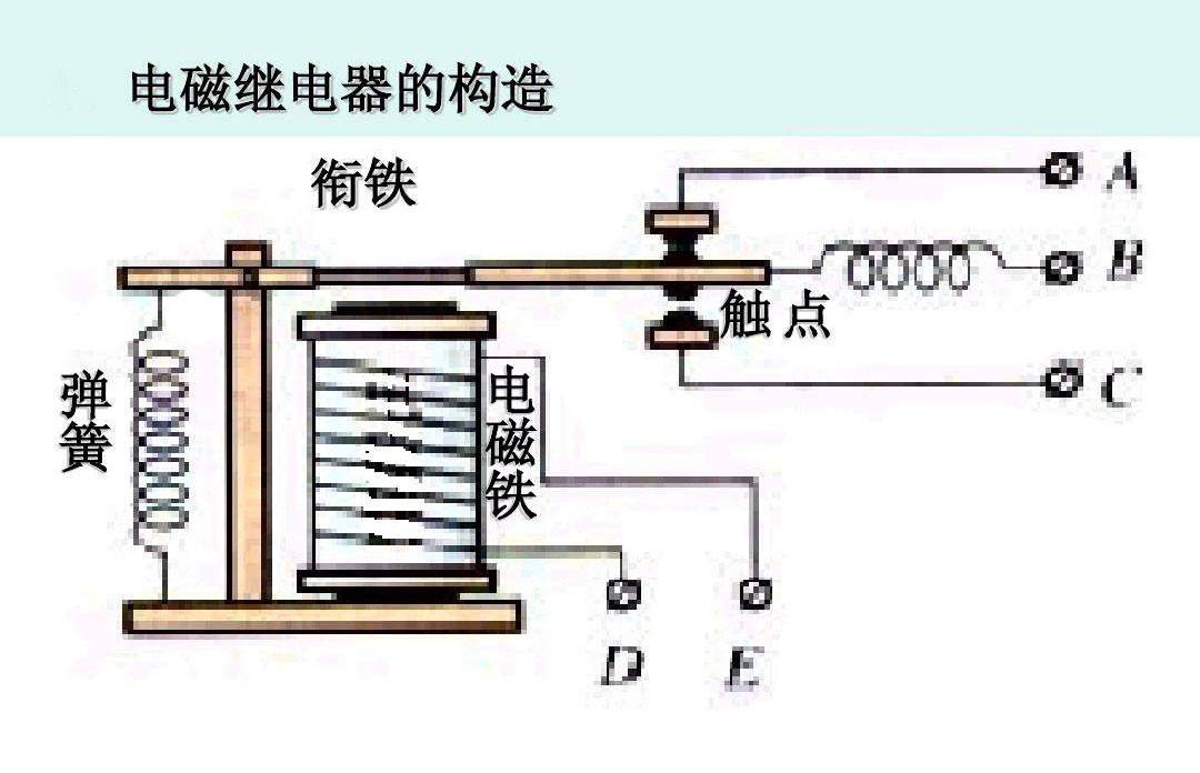 电磁继电器的构造 电磁继电器的构造