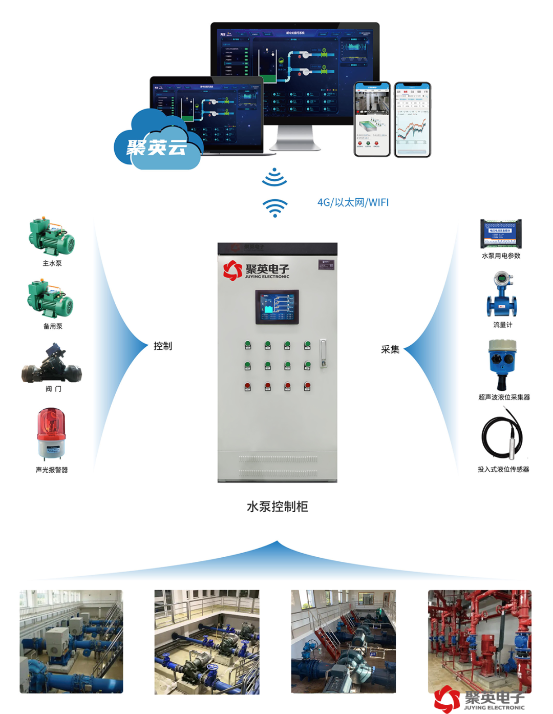聚英换热泵站监控系统 聚英换热泵站监控系统