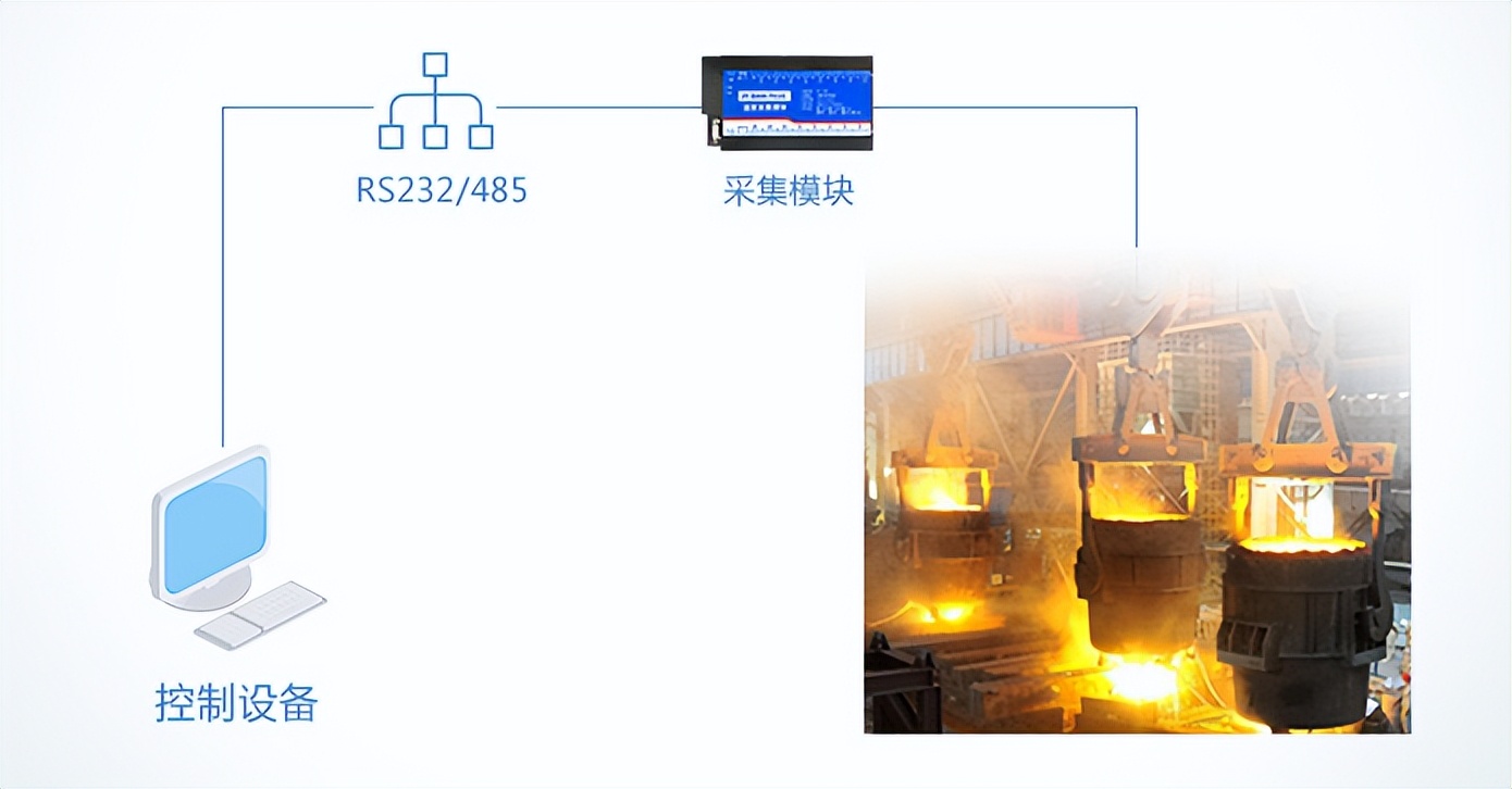 应用在采集?？? style=