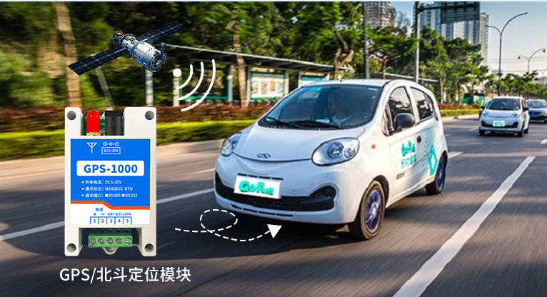 GNSS定位?？? style=