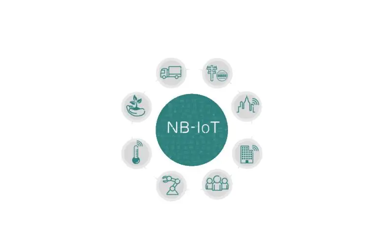 NB-IoT构建于蜂窝网络，低部署、低功耗