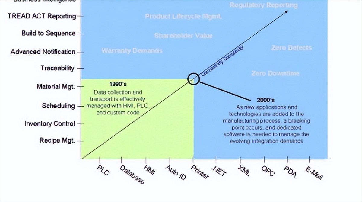 连接挑战 连接挑战