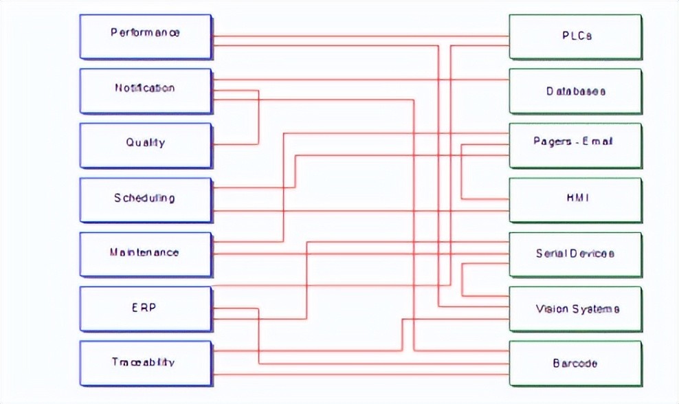 多应用程序连接到许多技术 多应用程序连接到许多技术