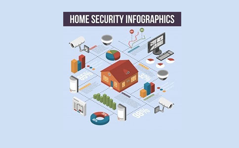 GMS和GPRS有什么不同？