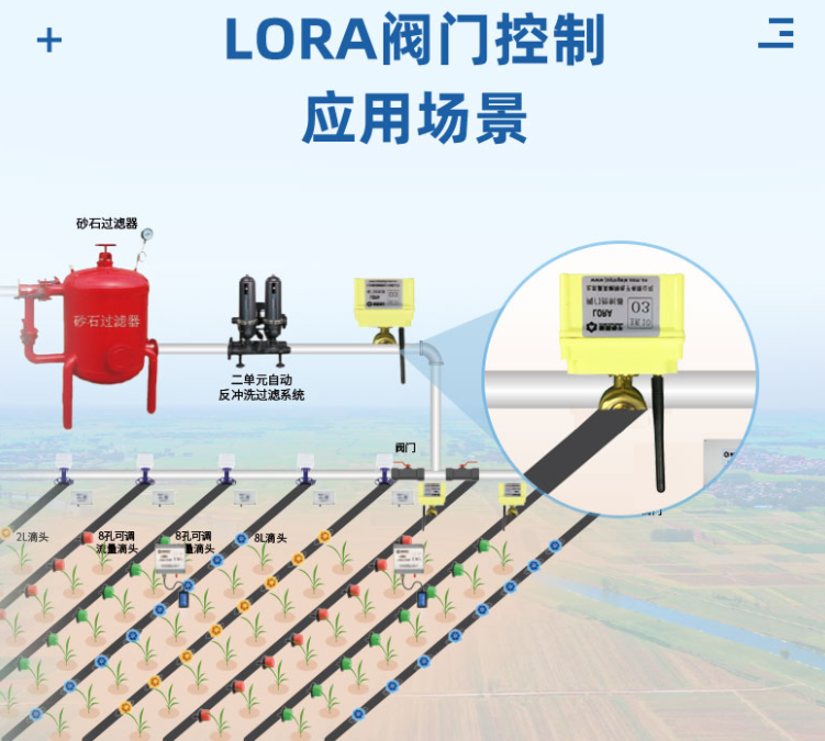 LORA阀门控制器应用场景
