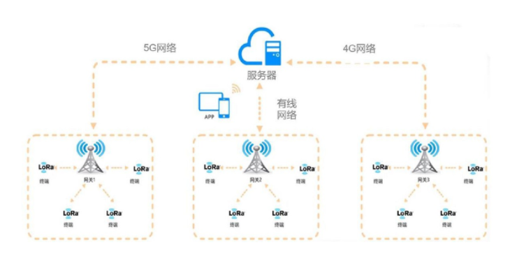 通讯协议 通讯协议