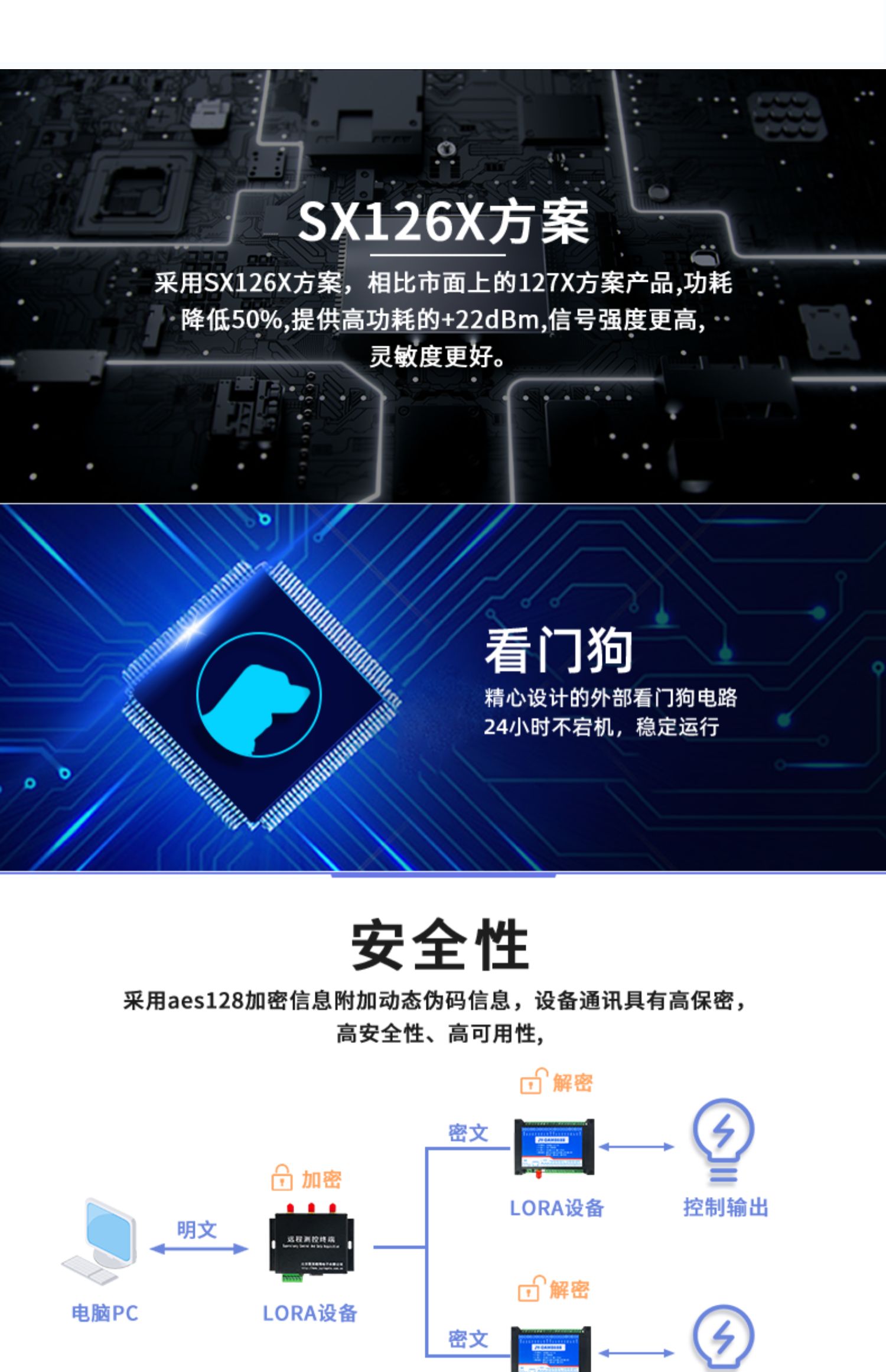 LORA1012A LoRa无线测控?？橥ㄑ端得? width=