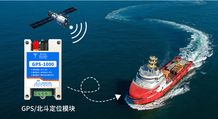 GPS/北斗定位?？? style=