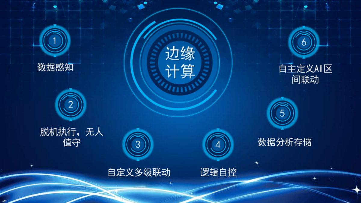 物联网系统中的边缘计算，你了解多少？