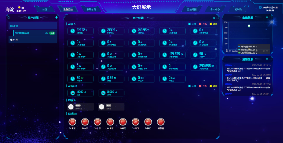 城市排涝监控系统解决方案 大屏显示 城市排涝监控系统解决方案 大屏显示