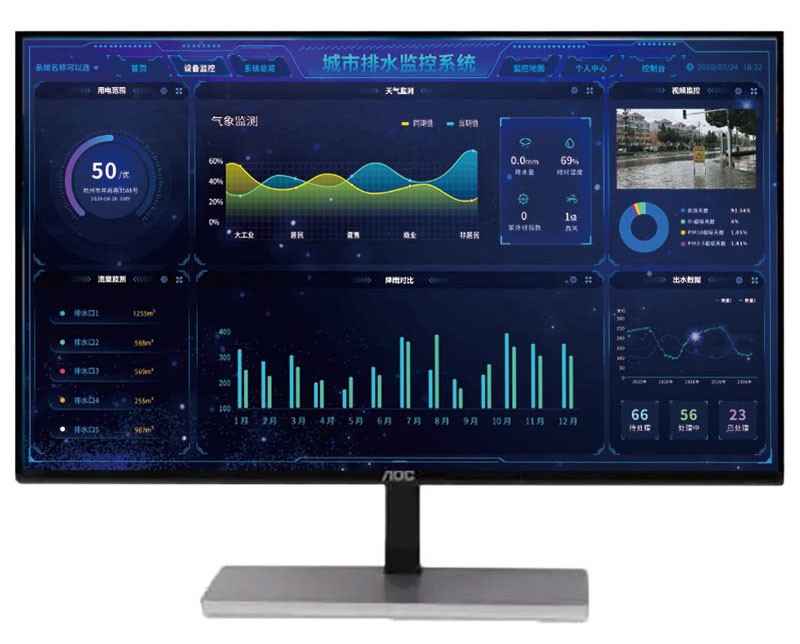 城市排水监控系统 城市排水监控系统