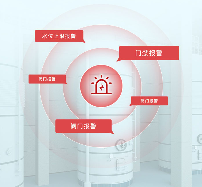 多方式实时报警 多方式实时报警