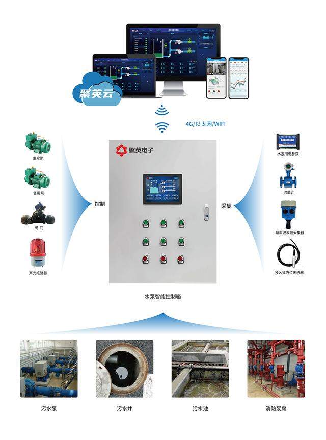 通讯架构 通讯架构