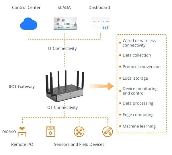 LoRaWAN如何助力智能建筑？效率、可持续性和连接性