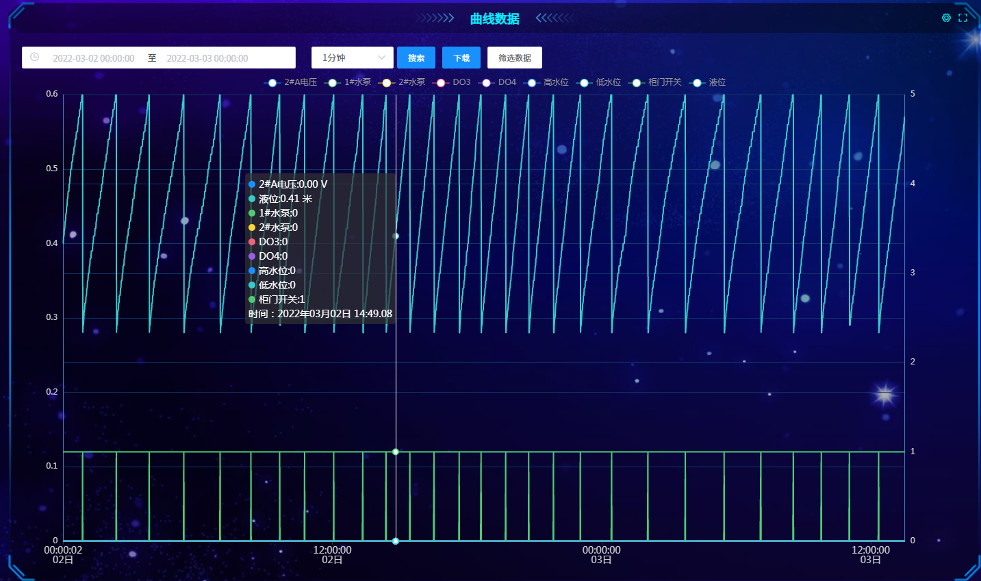 云端数据存储，数据记录、历史曲线、操作记录