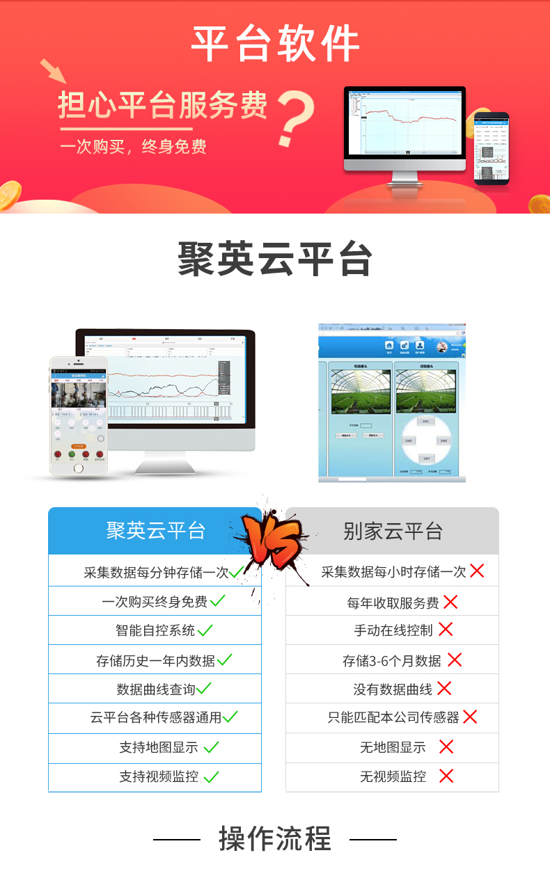 云平台 DAM-0666 GPRS版 远程数采控制器云平台 云平台 DAM-0666 GPRS版 远程数采控制器云平台