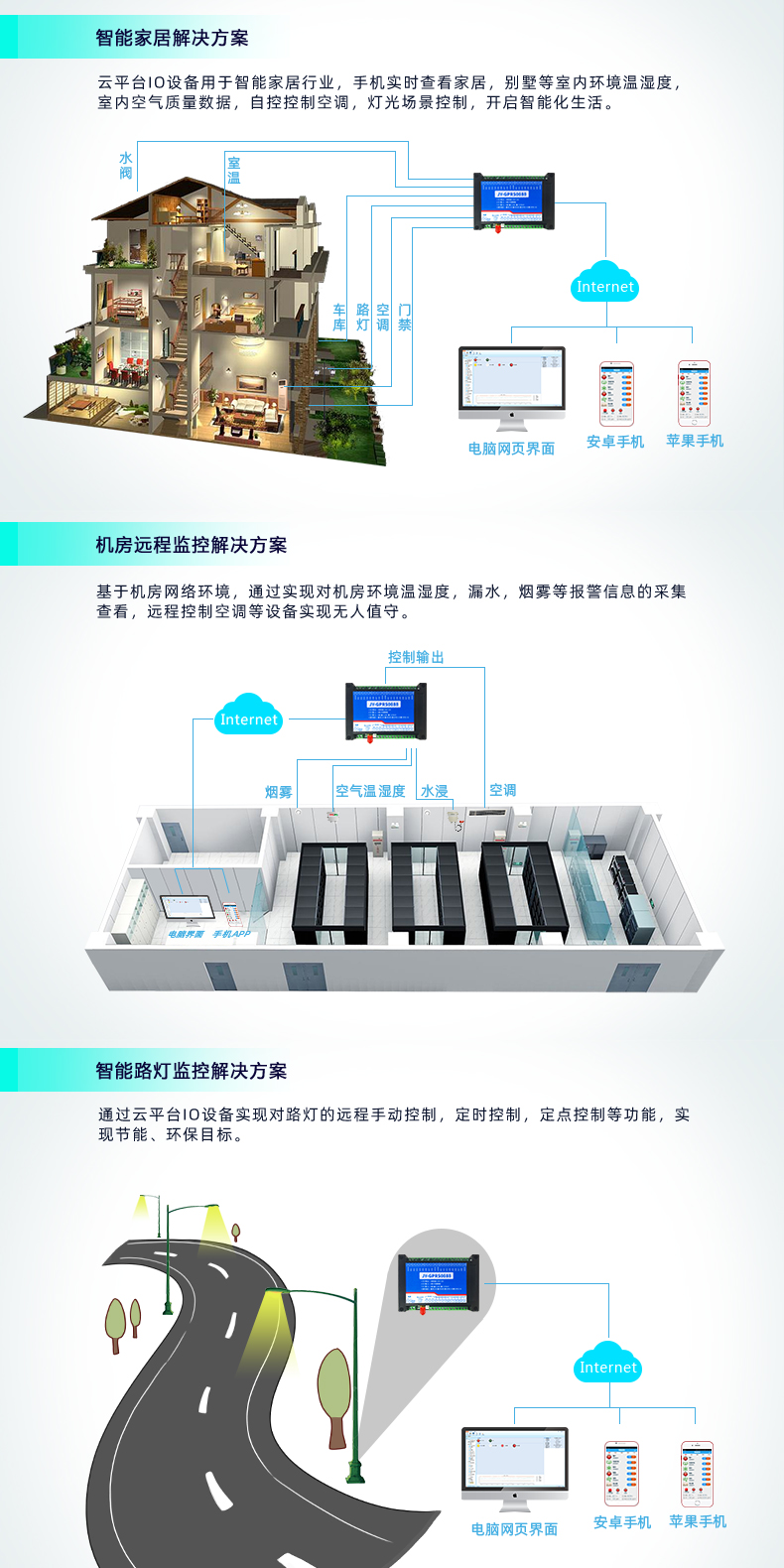 云平台 DAM-0666 GPRS版 远程数采控制器应用场合 云平台 DAM-0666 GPRS版 远程数采控制器应用场合