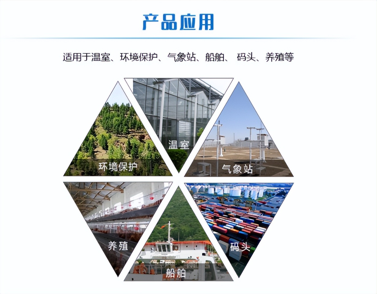 产品应用 产品应用