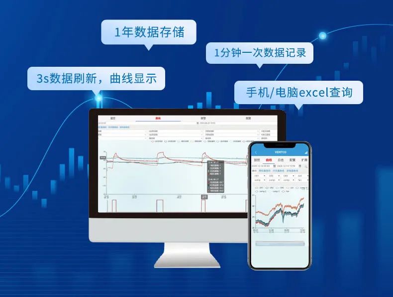 数据存储，3S数据刷新