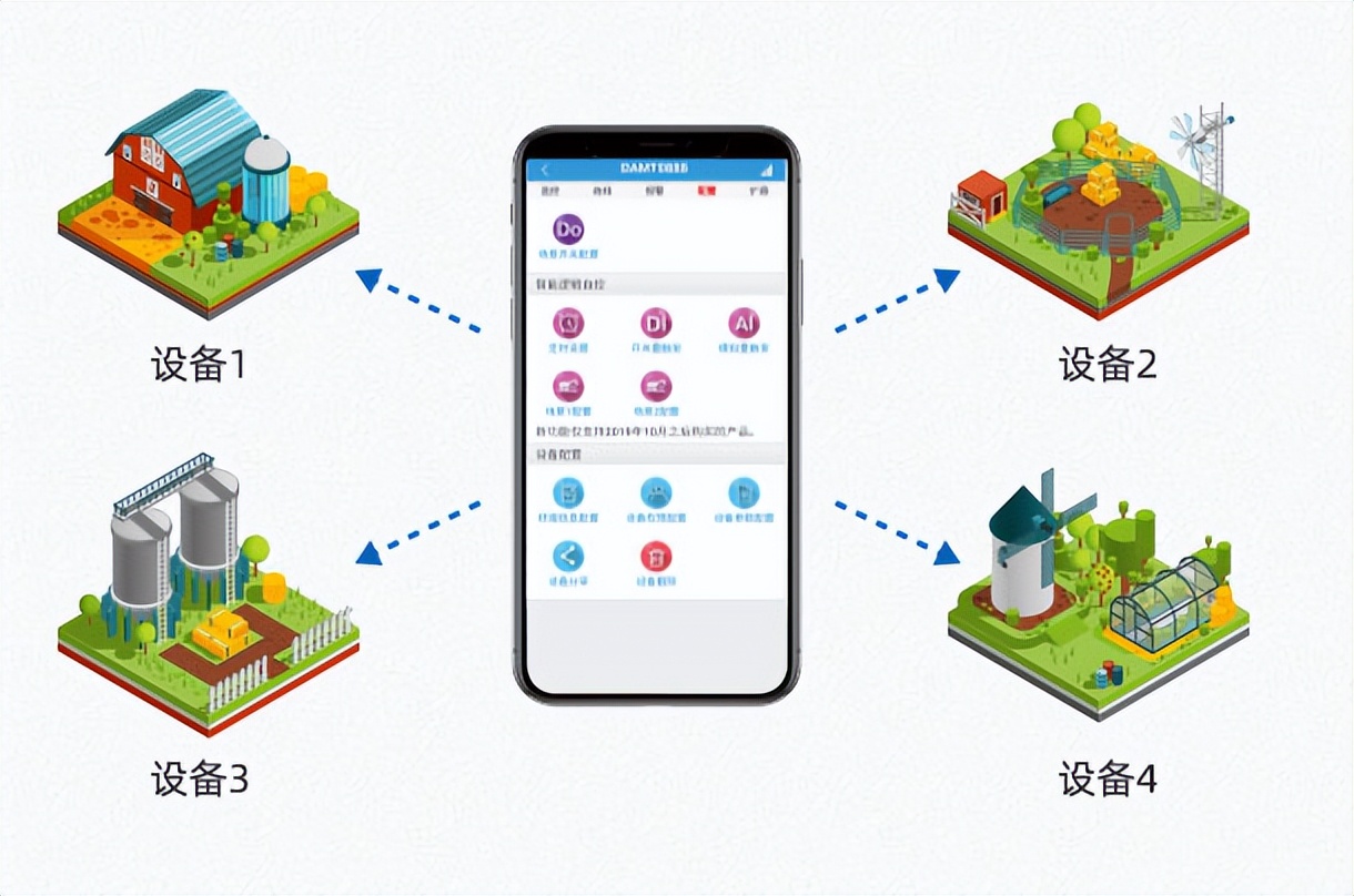 多账号管理，多设备管理